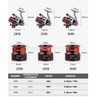 Макара BEARKING HERA 8+1л Макара BEARKING HERA 8+1л