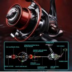 Макара BEARKING HERA 8+1л Макара BEARKING HERA 8+1л