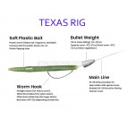 Силиконов червей LIVETARGET SWRM Stick Worm 13см
